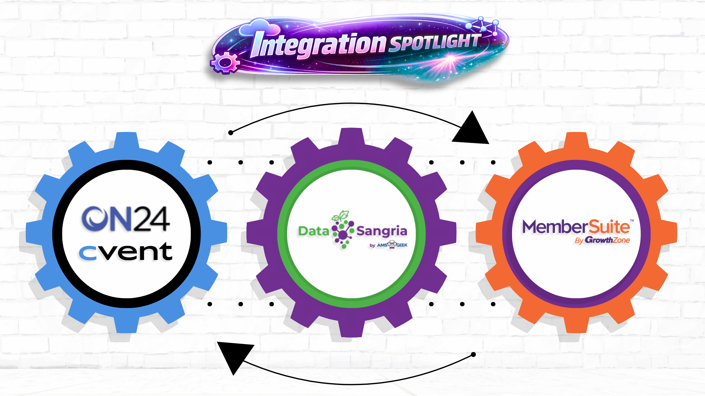 What We Built: A Seamless Integration Between MemberSuite by GrowthZone and On24 (Cvent)