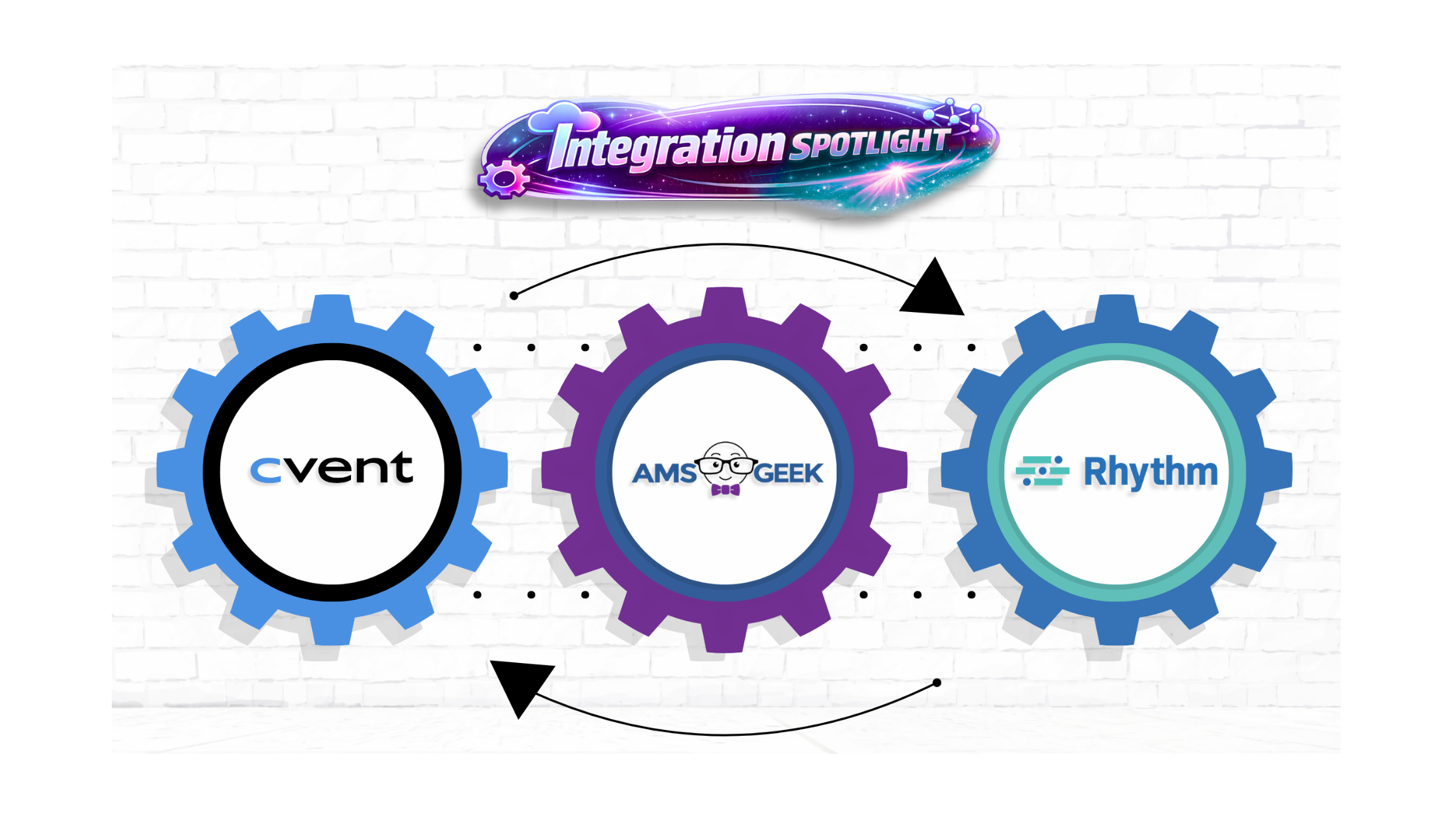 Connecting Rhythm AMS to Your Tech Stack